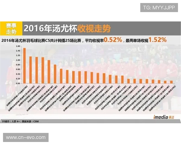 95体育深度解析：体育赛事背后的数据分析与未来趋势展望