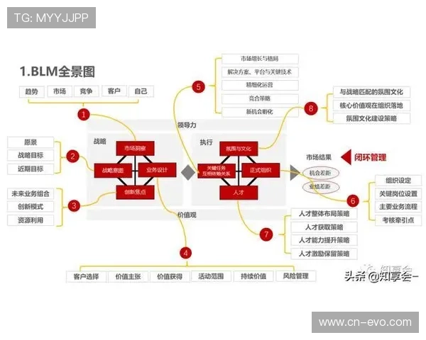 GG扑克全球竞技生态深度解析与高水平玩家成长路径全景观察报告标题版